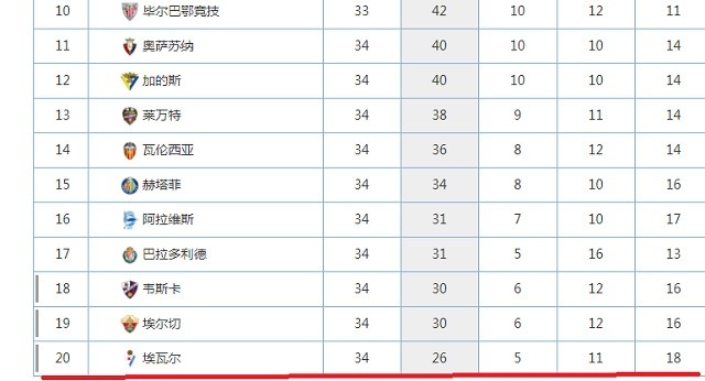 牛八体育APP- 法甲积分榜群雄混战加剧  